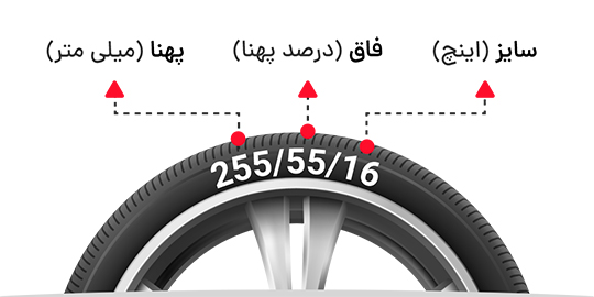 راهنمای فیلتر تایرها